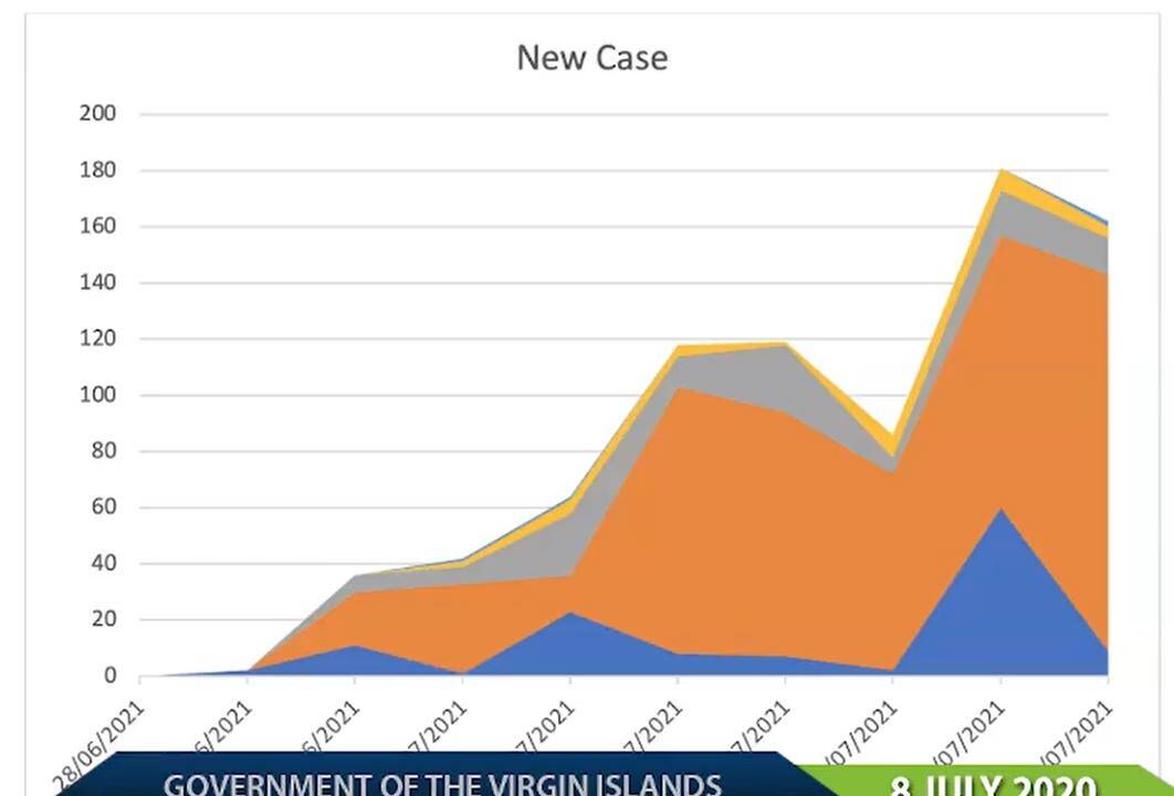 Attached picture new cases.jpg